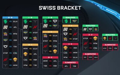 INGEN DANSK DELTAGELSE VED MAJOR 1 PLAYOFFS